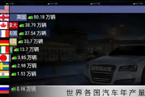 3分鐘<em>帶你</em>走過汽車工業<em>的</em>崛起