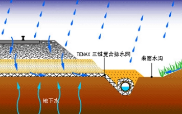 <em>路基</em>排水—為保證<em>路基</em>穩(wěn)定而采取<em>的</em>匯集、排除地表或地下水<em>的</em>措施