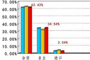 2016年度中國<em>汽車</em>售后服務(wù)市場年度<em>報告</em><em>發(fā)布</em>
