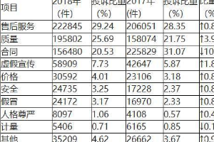 315揭秘<em>汽車</em>售后“貓膩” 這些地方保養車主需要留心！