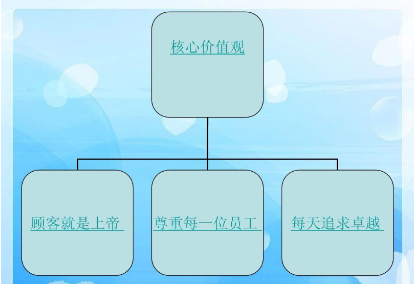 沃爾瑪?shù)钠髽I(yè)文化