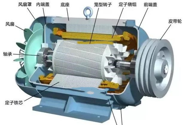 新能源汽車(chē)電機(jī)