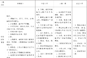公路<em>養(yǎng)護</em><em>工程</em>分類<em>2</em>