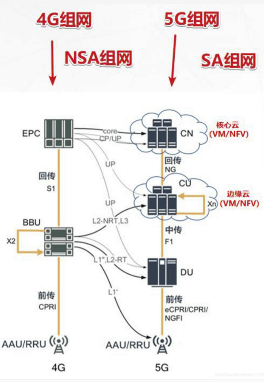 <em>5G</em><em>無線網絡</em><em>架構</em>