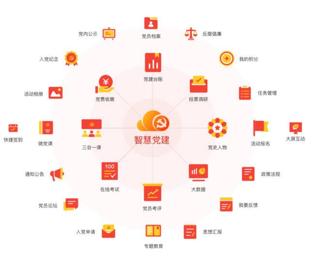 大數(shù)據(jù)云計(jì)算應(yīng)用“黨建平臺” 提升黨建工作智慧化水平