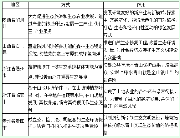 主要的“<em>兩</em><em>山</em><em>理論</em>”實踐方式