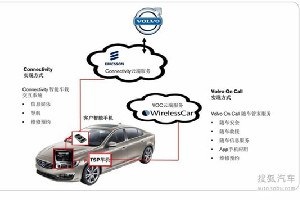 抵達前即可選車位 車載網(wǎng)絡(luò)技術(shù)改變生活