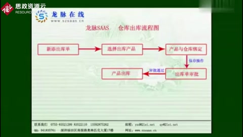 <em>倉(cāng)庫(kù)</em>出庫(kù)流程演示