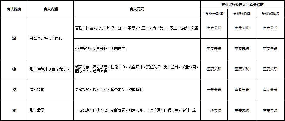 物流管理<em>專業(yè)</em>：<em>課程</em><em>思</em><em>政</em><em>育人</em><em>元素</em><em>集</em>
