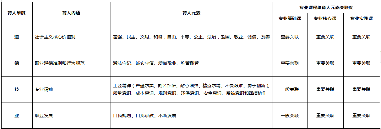 現(xiàn)代<em>物流</em><em>管理</em><em>專(zhuān)業(yè)</em>：《倉(cāng)儲(chǔ)作業(yè)與<em>管理</em>》<em>課程</em><em>思</em><em>政</em><em>育人</em><em>元素</em><em>集</em>