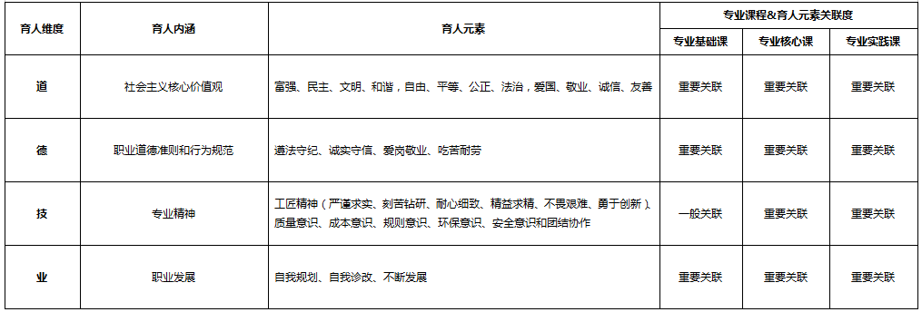 化學(xué)制藥<em>技術(shù)</em><em>專(zhuān)業(yè)</em>：《藥物合成<em>技術(shù)</em>》<em>課程</em><em>思</em><em>政</em><em>育人</em><em>元素</em><em>集</em>