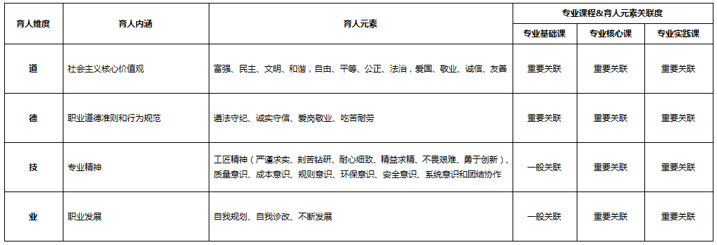 化學(xué)制藥<em>技術(shù)</em><em>專(zhuān)業(yè)</em>：《藥物檢驗(yàn)<em>技術(shù)</em>》<em>課程</em><em>思</em><em>政</em><em>育人</em><em>元素</em><em>集</em>