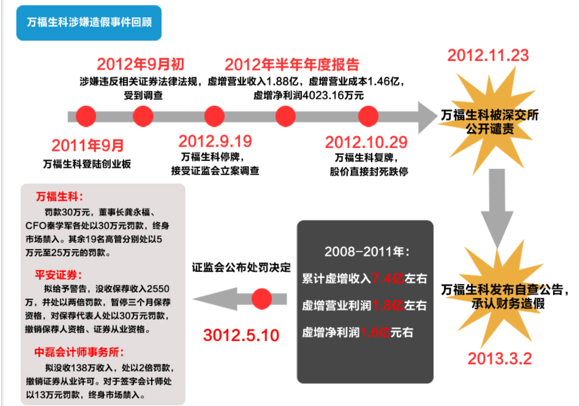項目七固定資產----<em>萬福</em><em>生</em><em>科</em>造假平安難咎其責（近朱者赤近墨者黑）-圖片6